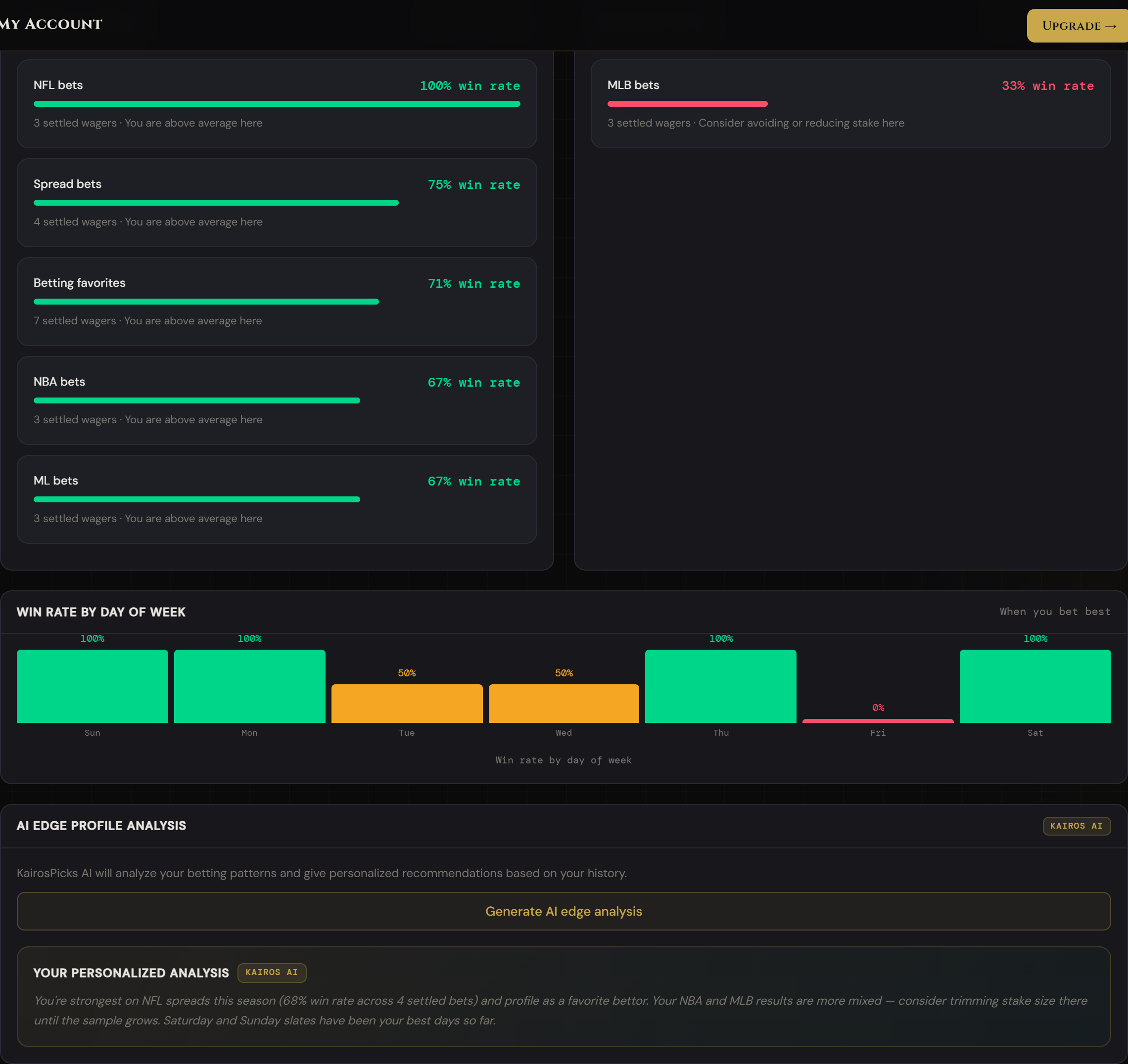 Edge Profile — hot streaks and cold spots by sport/bet type, win rate by day of week, and AI edge analysis