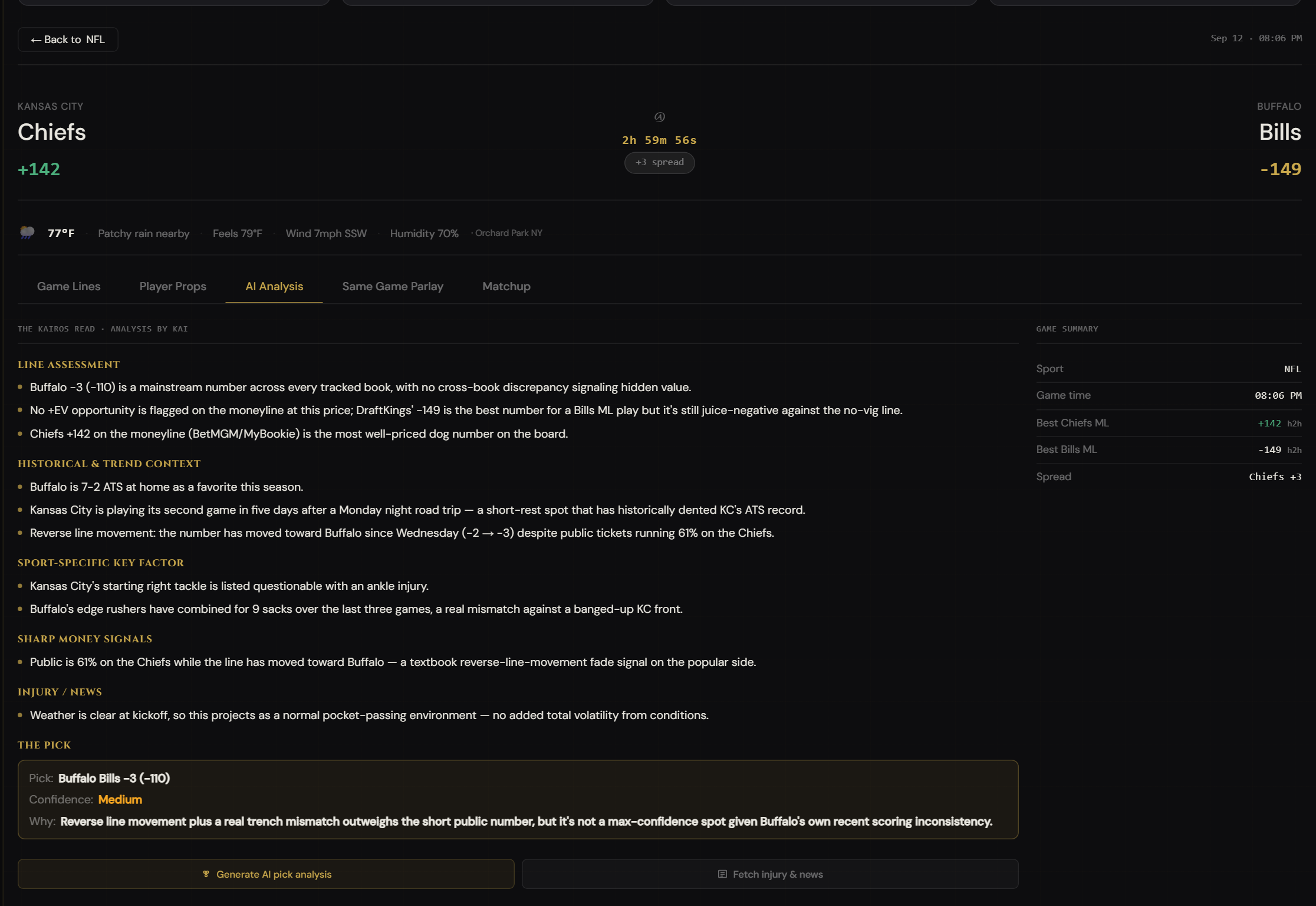 The Kairos Read AI Analysis tab — recommended pick, reasoning, and confidence level for a matchup