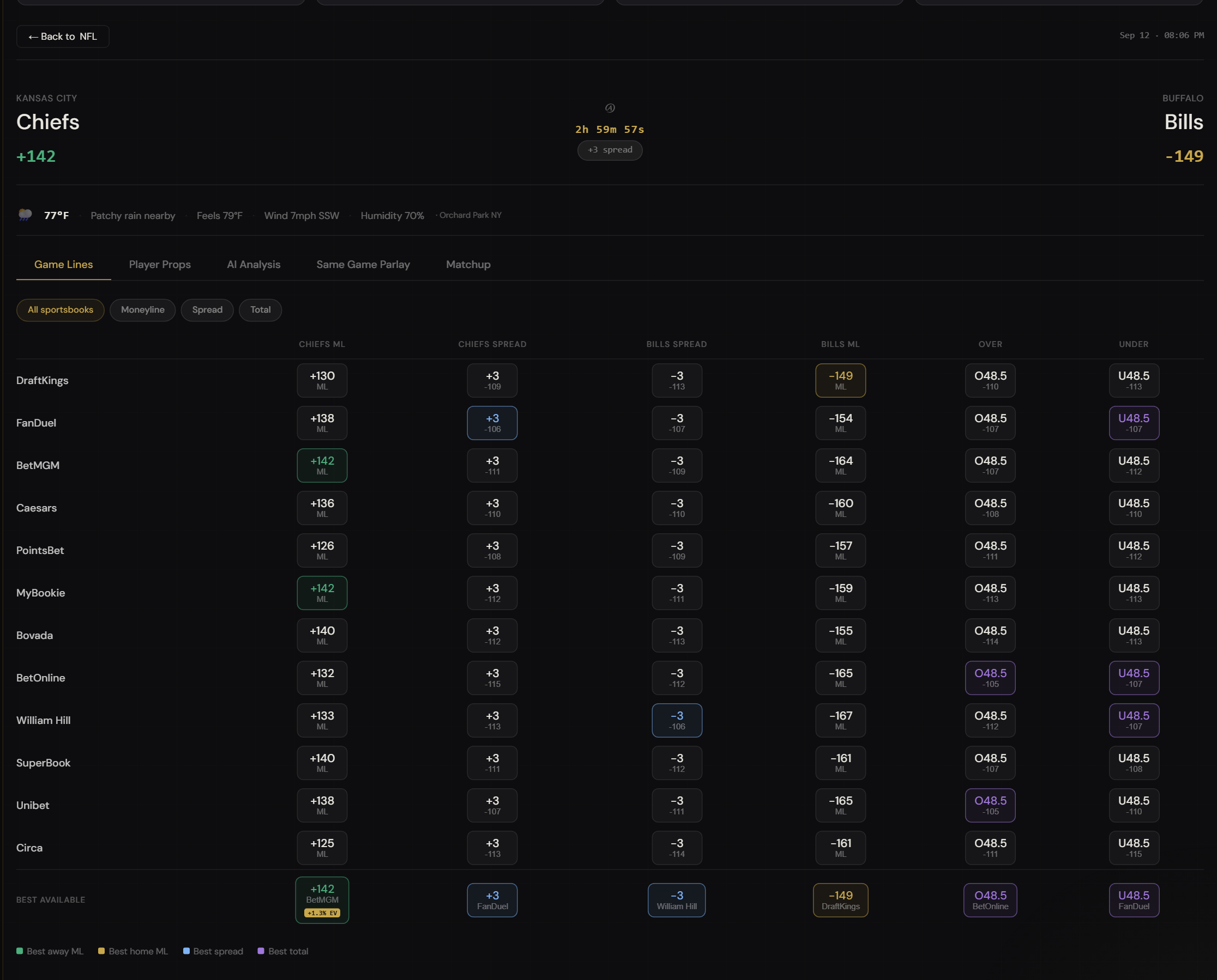 Live Line Intelligence — full 12-sportsbook odds comparison for a game on the KairosPicks dashboard
