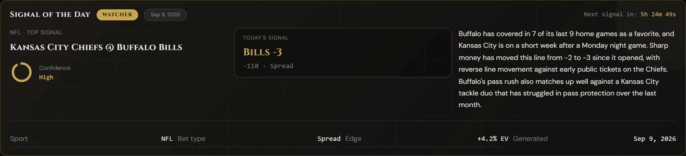 Signal of the Day card — today's free AI pick with confidence gauge and odds