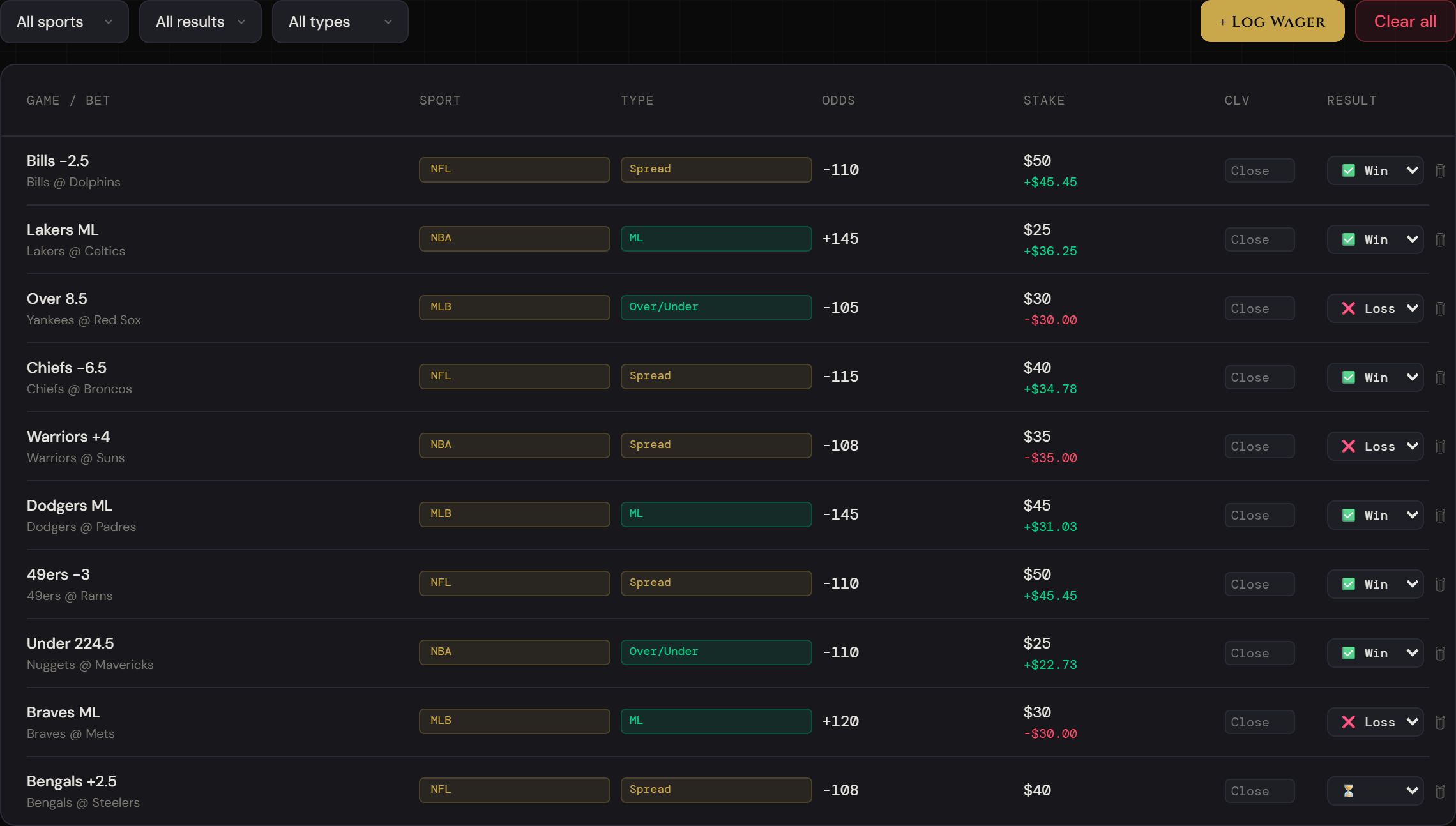 Wager Log — filterable table of logged bets with sport, type, odds, stake, and result